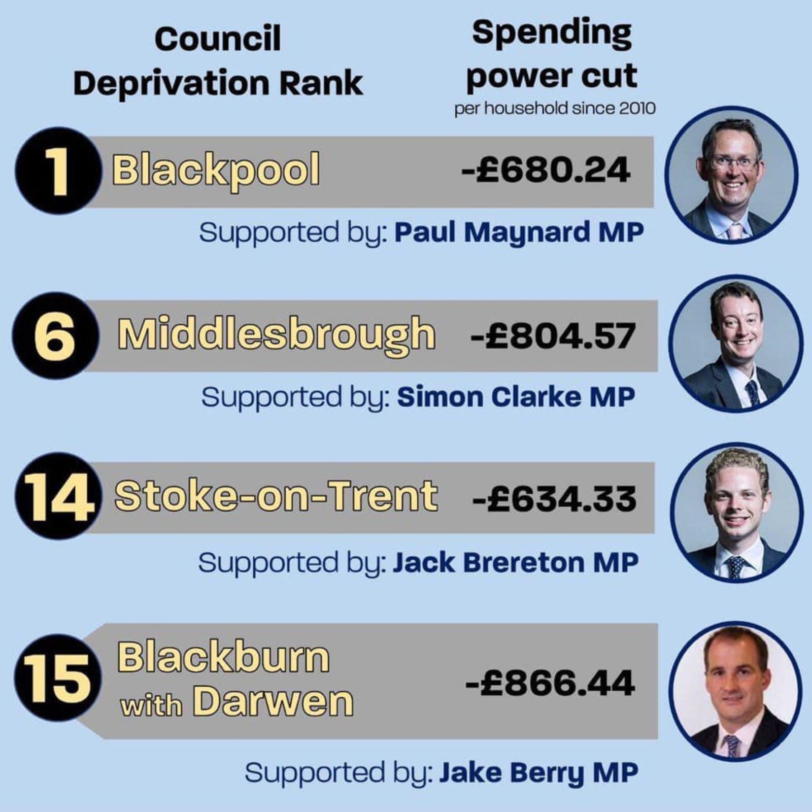 Tory Council cuts graphic