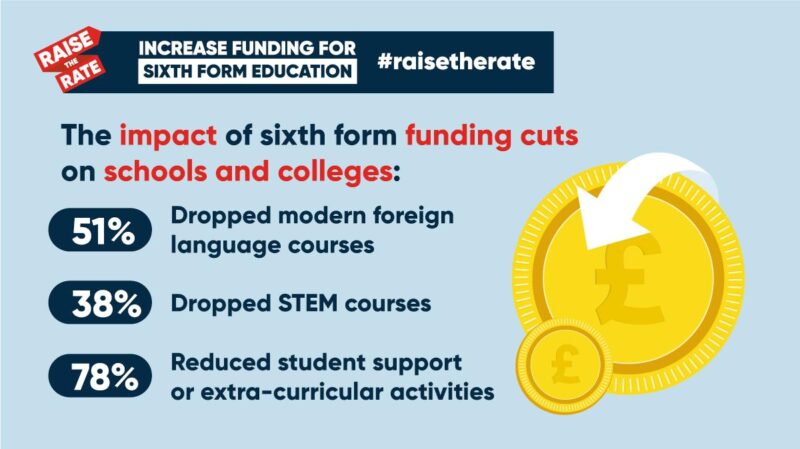 Raise the rate graphic